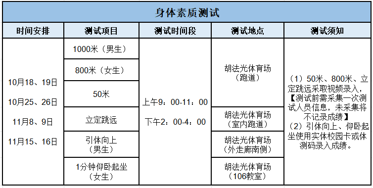 测试对象